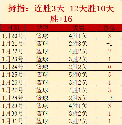 湖人官方,詹姆斯今日,赛后不进行,爱游戏app,爱游戏官网,爱游戏体育官网,爱游戏体育app